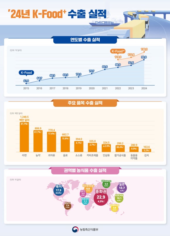 푸드팝 이미지
