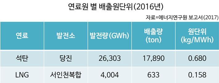 대신가스 이미지