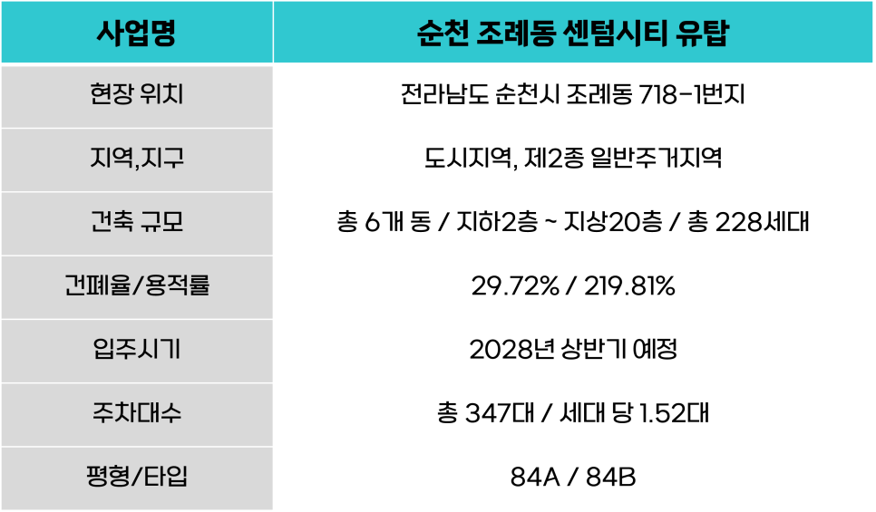 순천센텀병원 이미지