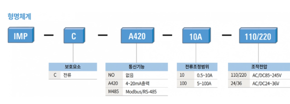 엘에스(Ls) 이미지