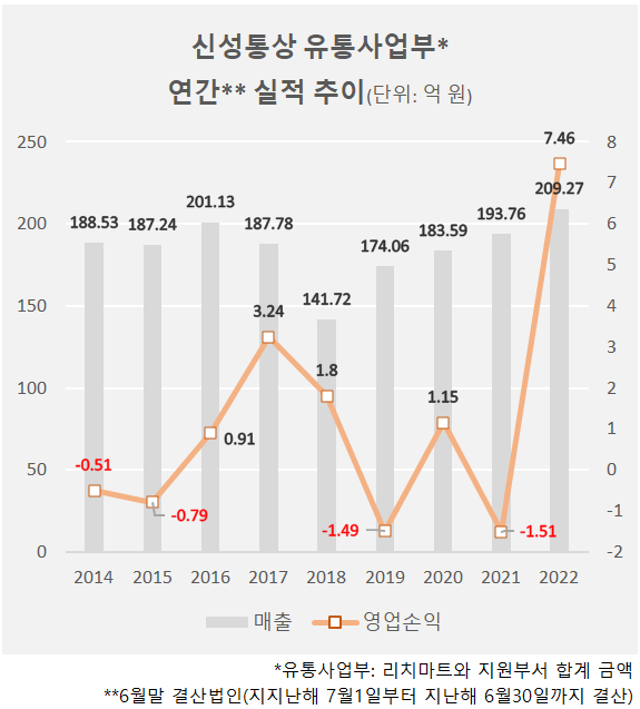 신성마트 이미지