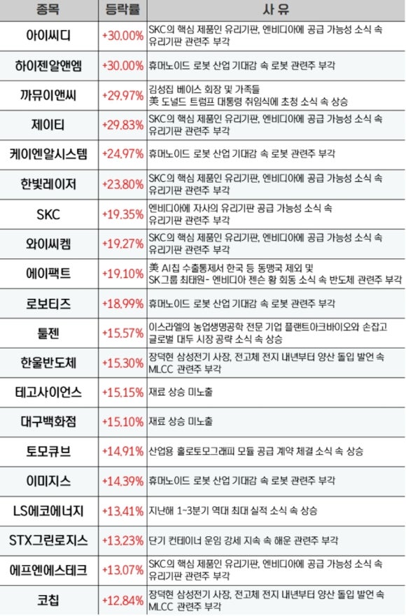 큐브이앤씨 이미지