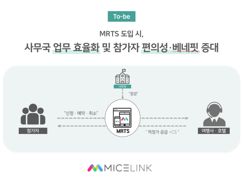 마이스링크 이미지