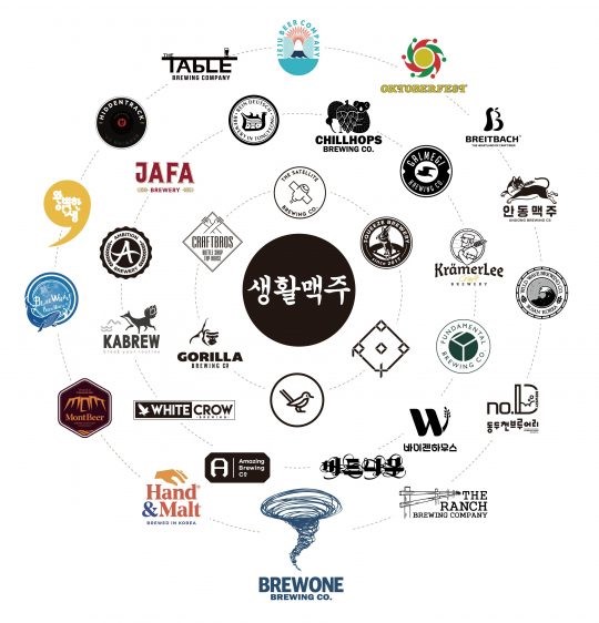 (주)데일리비어 이미지