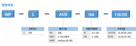 엘에스(Ls) 이미지
