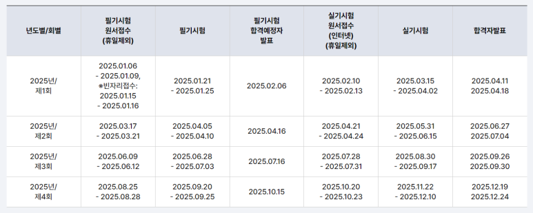 용인순수지목공기술학원 이미지