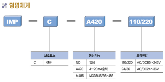 엘에스(Ls) 이미지