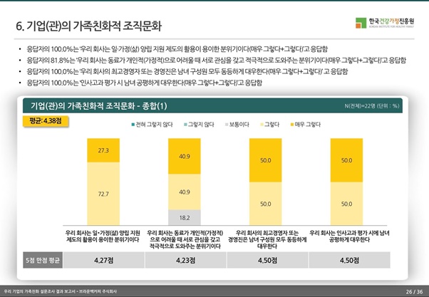 브라운백커피 이미지
