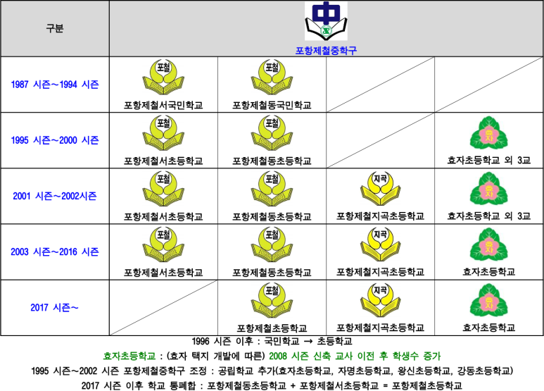 자명초등학교 이미지