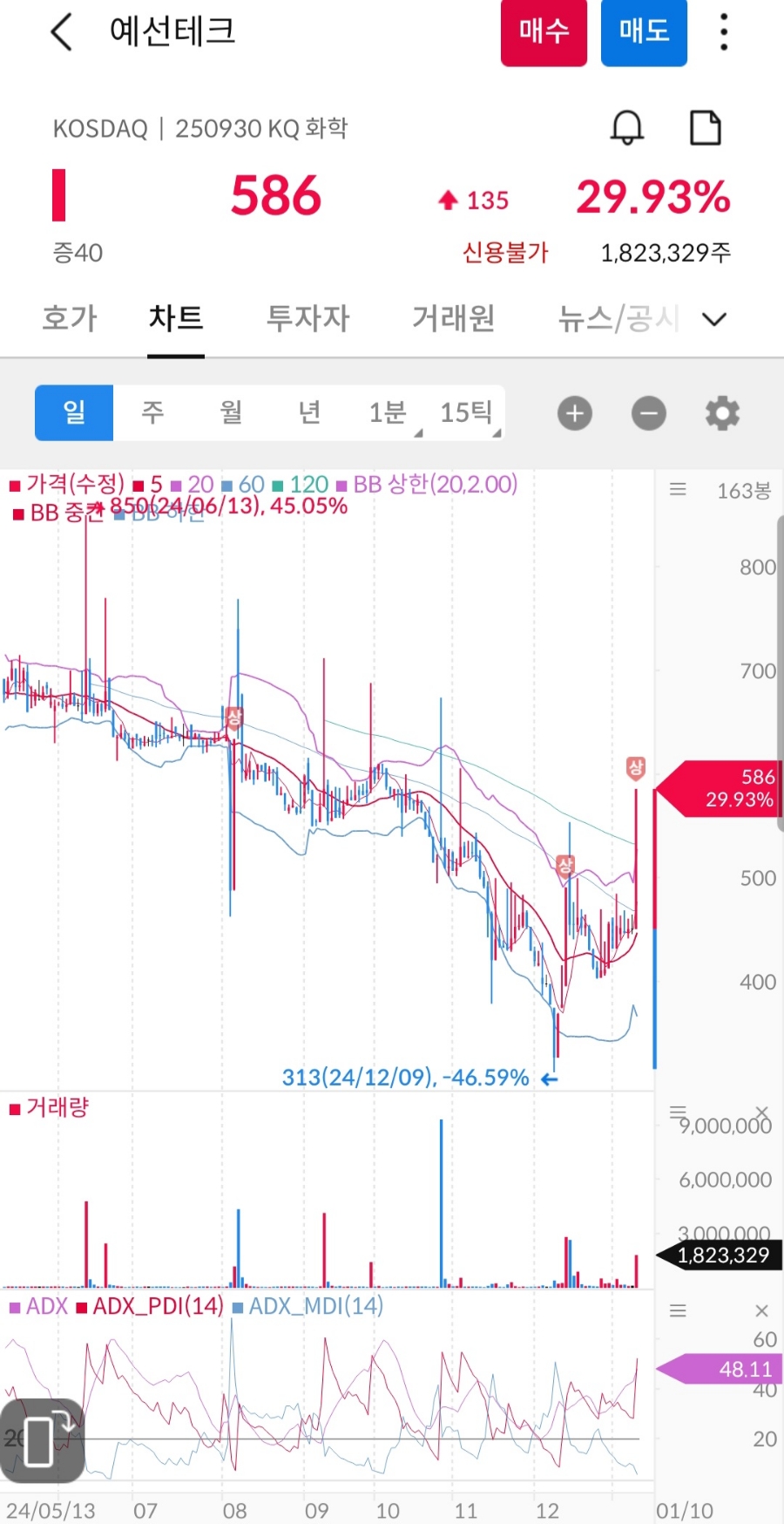 파인테크주 이미지