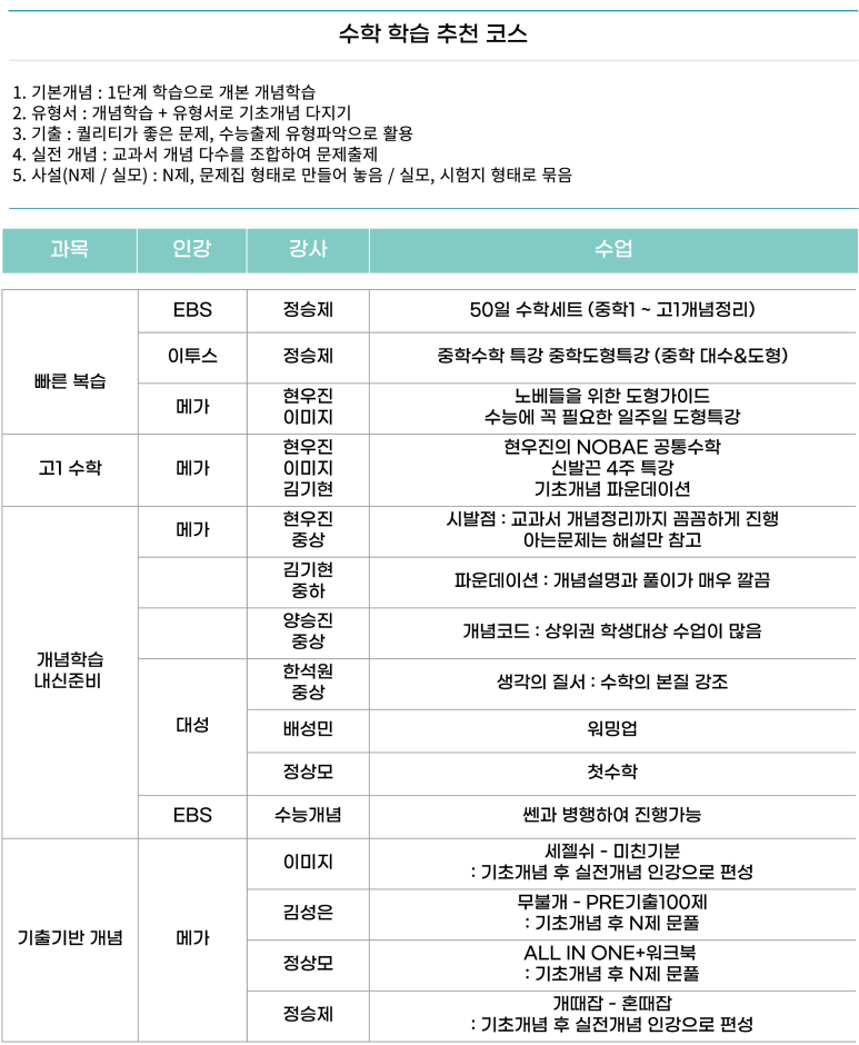 일취월장스터디카페 이미지