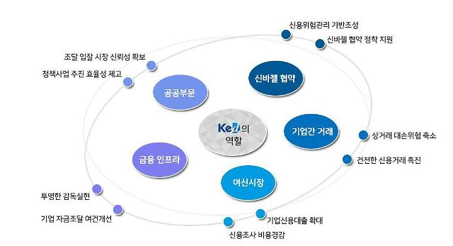 한국환경평가기술 이미지