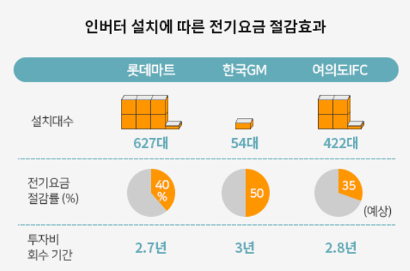 LS공조시스템 이미지