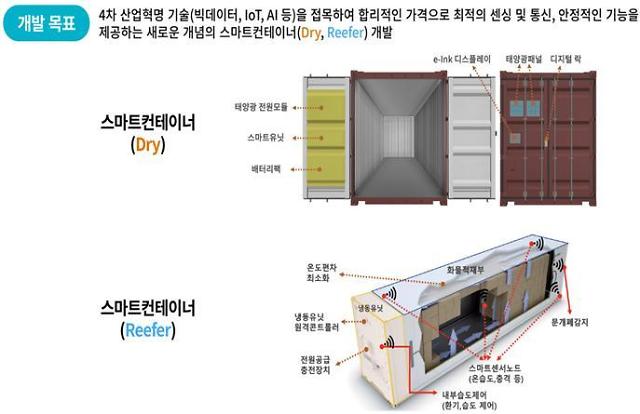 동아물류 이미지