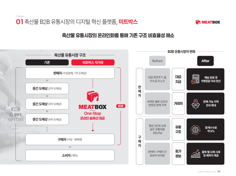 글로벌미트 이미지