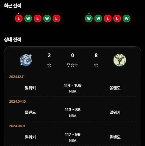 올랜도 마켓 이미지