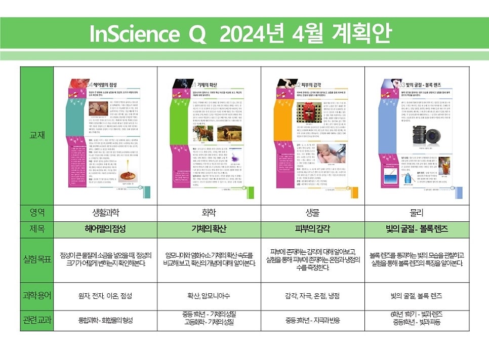 퍼니사이언스랩 이미지