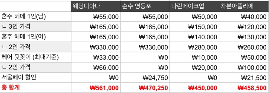 디아나 이미지
