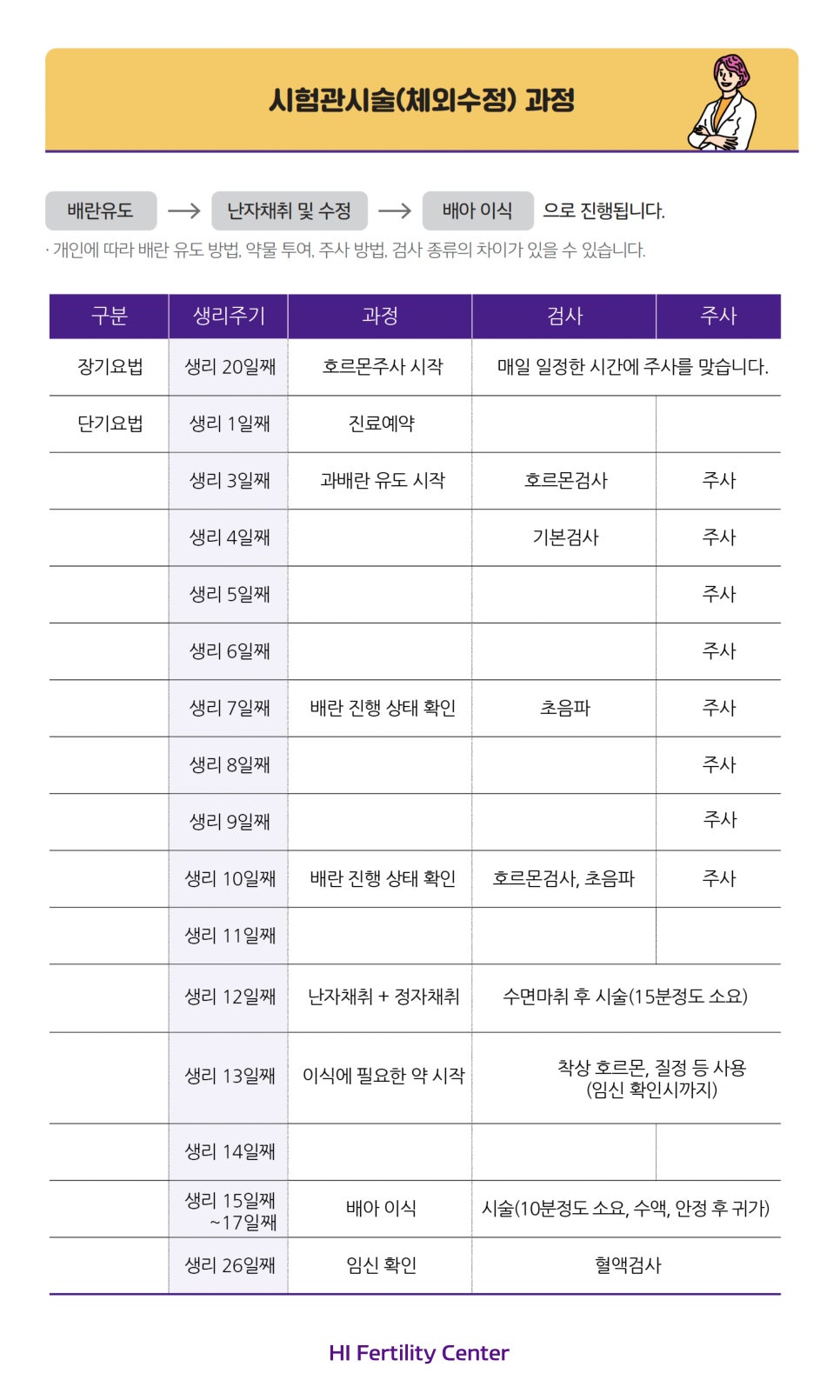 에이치아이여성의원 이미지