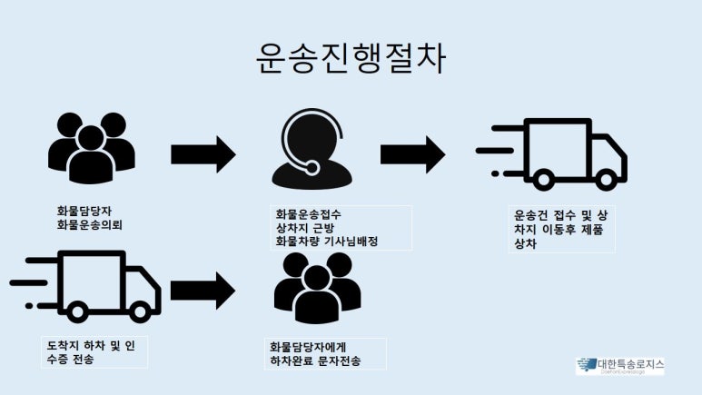 365로지스 이미지