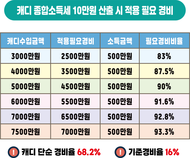 프라임세무회계 이미지