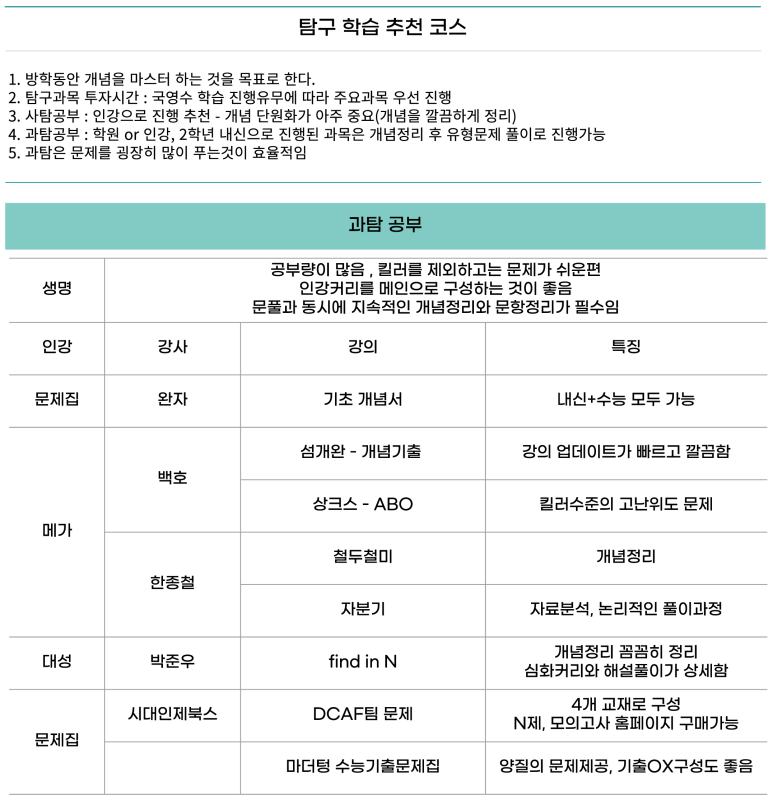 일취월장스터디카페 이미지