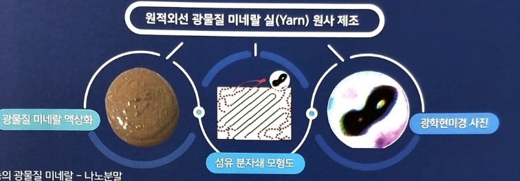 신진HQ 이미지