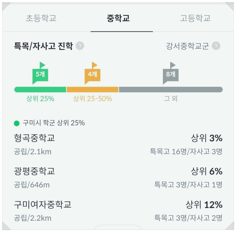 차의과대학교부속구미차병원 이미지