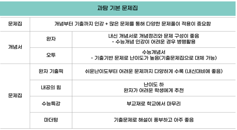 일취월장스터디카페 이미지