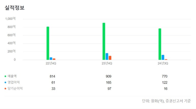 동방헬스케어 이미지