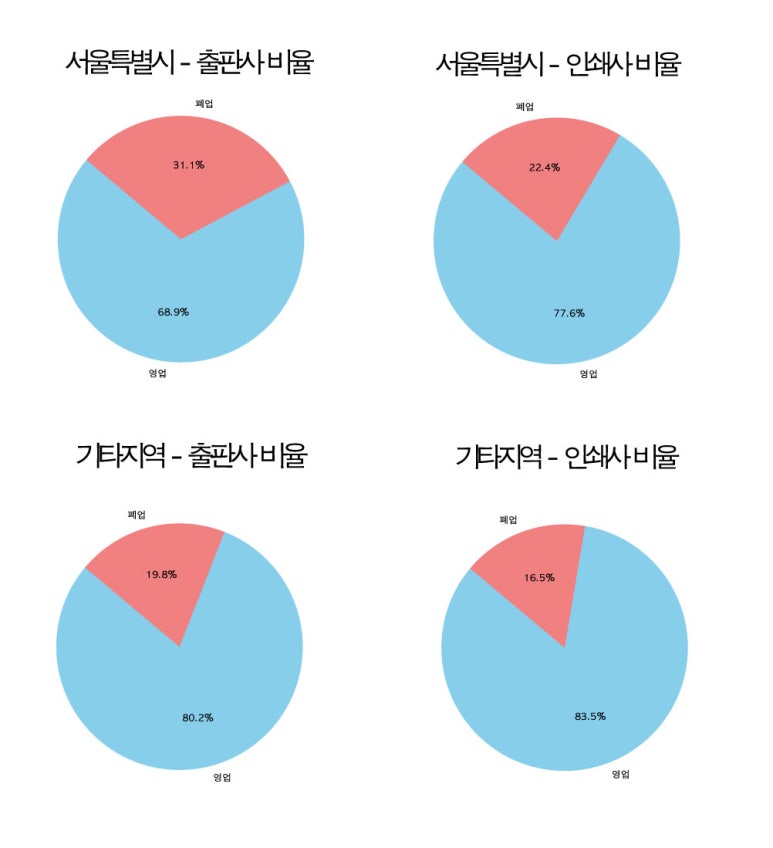 문화인쇄사 이미지
