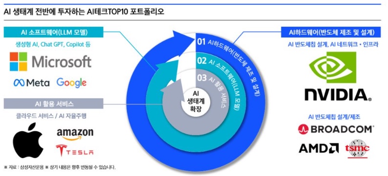 (AI)테크 이미지