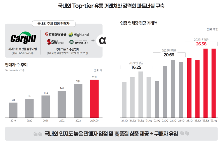 (주)미트박스글로벌 이미지