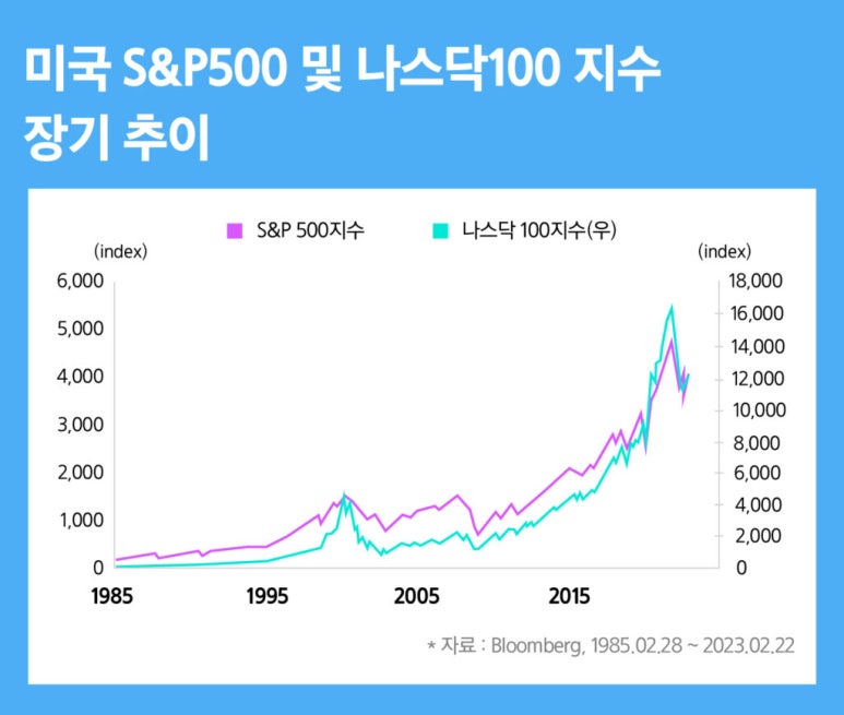 우상향 이미지