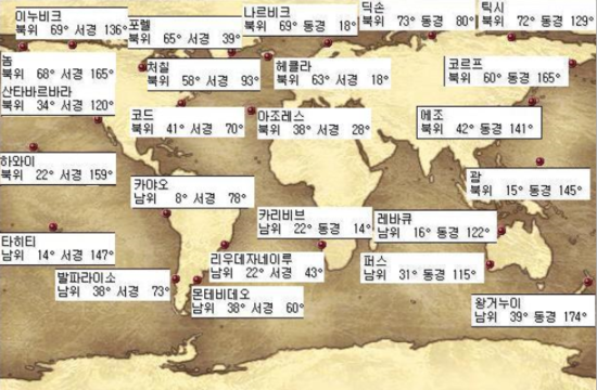 딕손 이미지