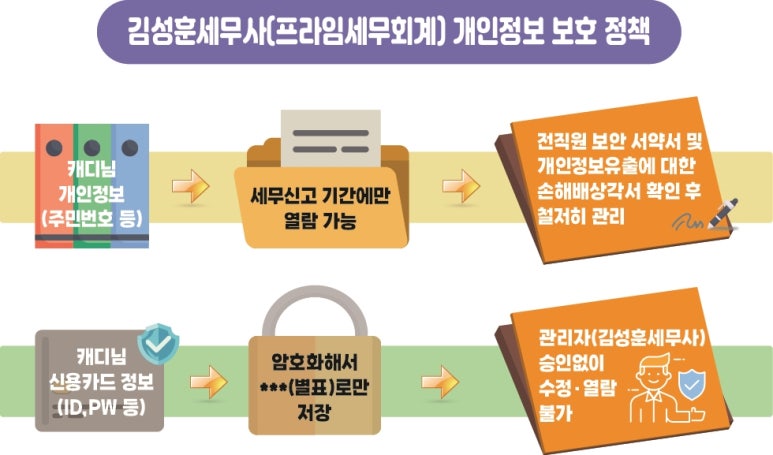 프라임세무회계 이미지
