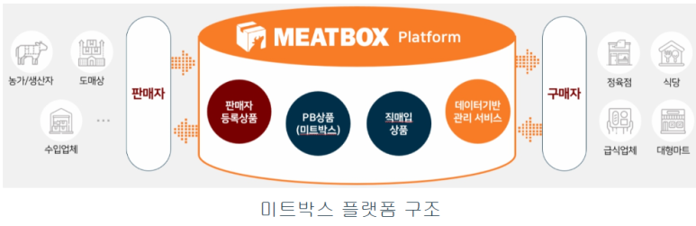 1++미트 이미지