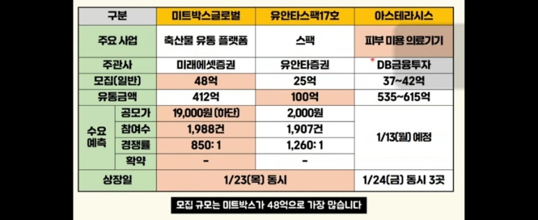 (주)정도미트 이미지