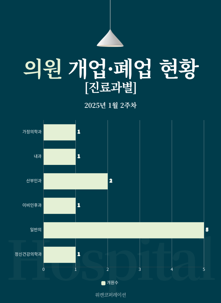 시흥장현이엠365의원 이미지