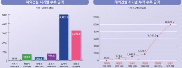순이용역 이미지