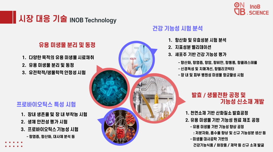 주식회사 이노 이미지