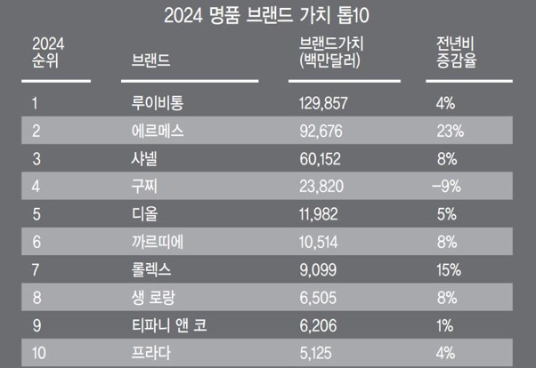 명품 이미지