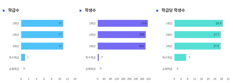 버들중학교 이미지