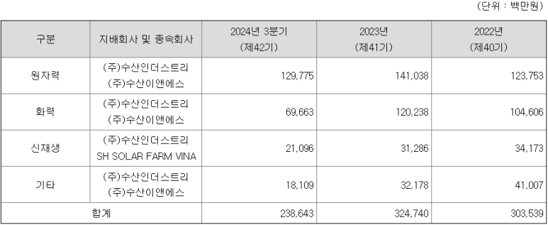 에스에이치인더스트리 이미지