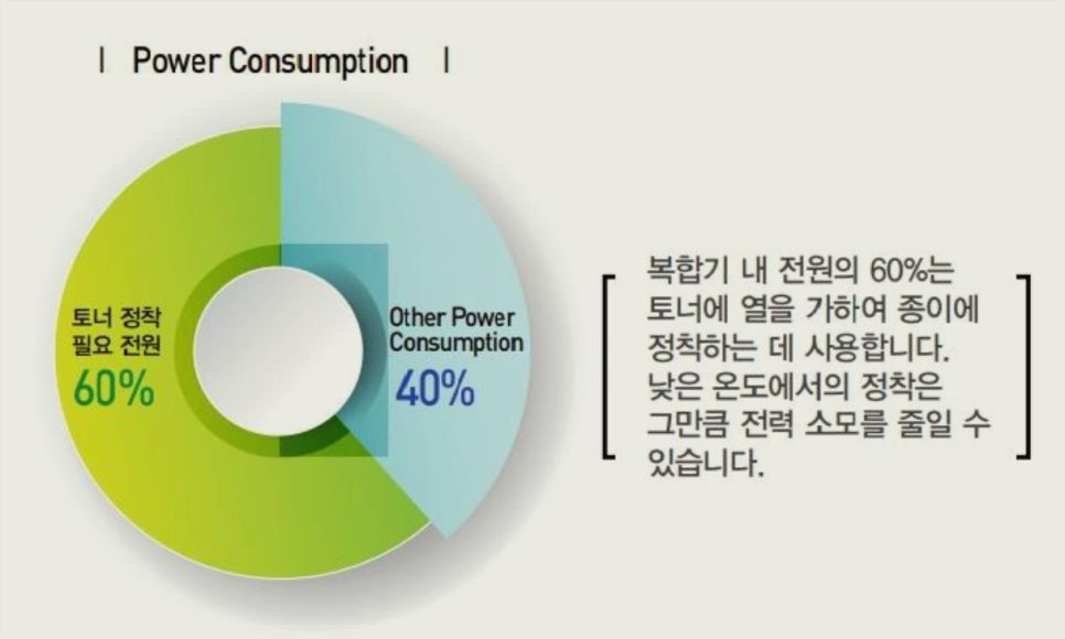 신도리코안 이미지