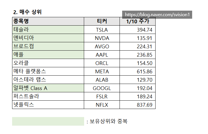 솔라랩스 이미지