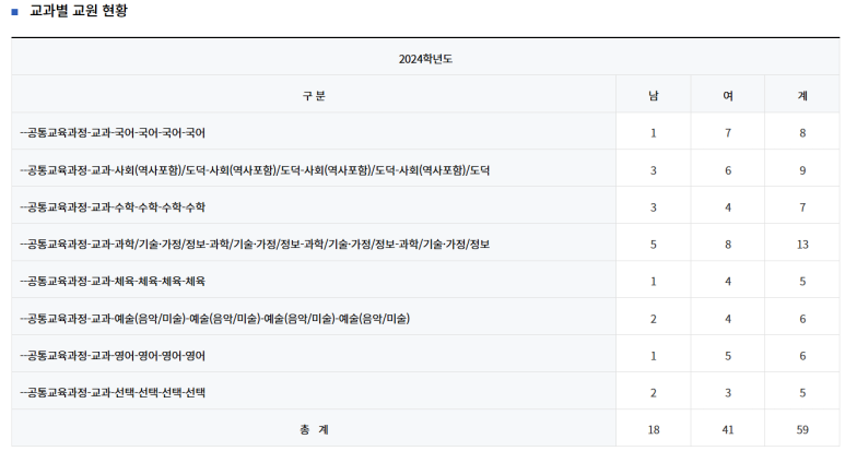 버들중학교 이미지
