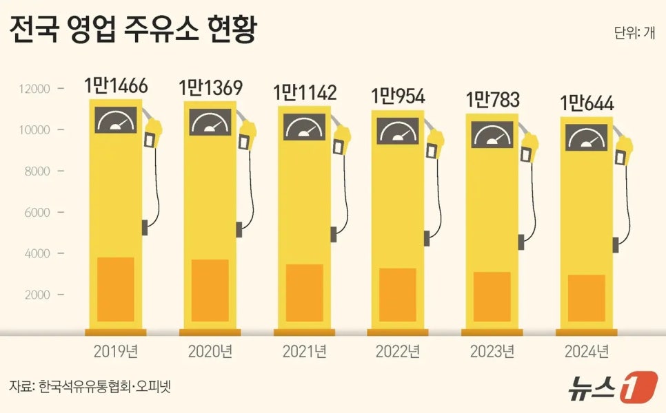 동안주유소 이미지