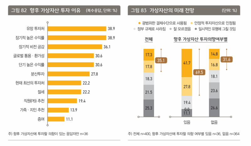 한국가상자산평가 이미지
