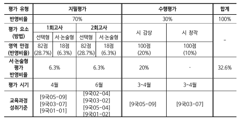 버들중학교 이미지
